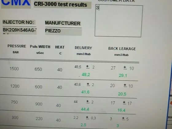 Расшифровка диагностики дизельных форсунок. Cmx cri 3000 test results bosch 0445120128. Стенд cmx. Тест план форсунки расшифровка. Cmx cri 3000 test results bosch 0445120128.
