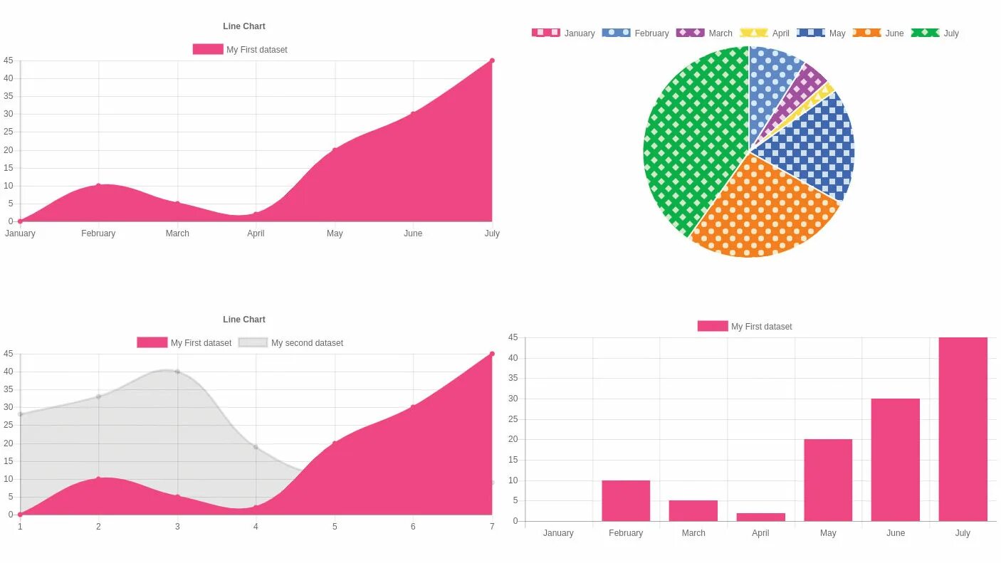 Javascript графики. Красивые графики. Красивые диаграммы. Js Chart графики. График Chart js.