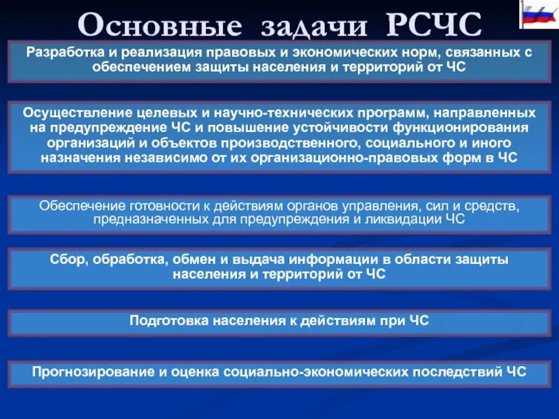 Задача Единой государственной системы РСЧС. Главная задача РСЧС обеспечение защиты. Основные задачи РСЧС. Система РСЧС основные задачи. Задачи рсчс фз