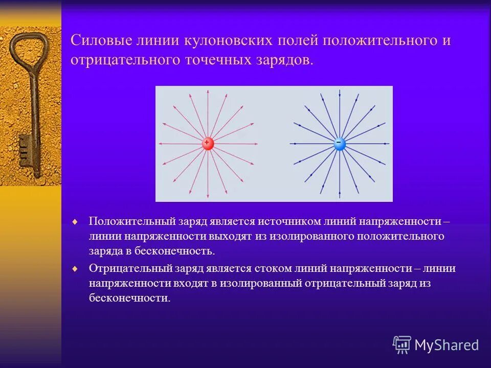 Как направлены силовые линии точечного положительного заряда?. Силовые линии поля положительного заряда. Силовые линии поля положительного заряда. Линии напряженности электростатического поля точечного заряда. Характеристики силовых линий электрического поля.