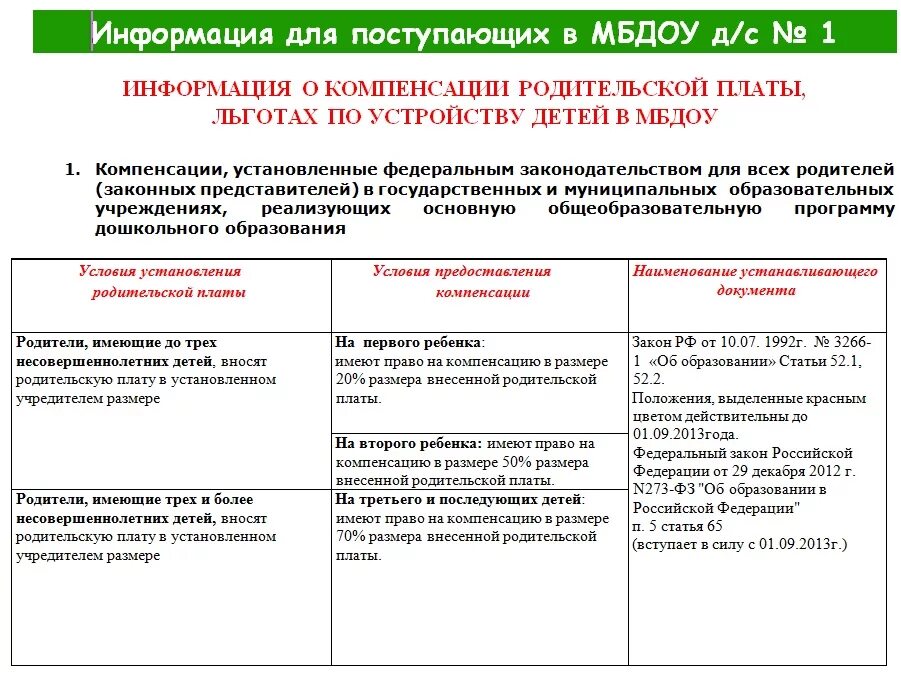 Документ компенсация суть. Документы на компенсацию родительской платы за детский сад. Необходимые документы на компенсацию за детский сад. Компенсация части родительской платы за детский сад документы. Документы необходимые для оформления компенсации за детский сад.