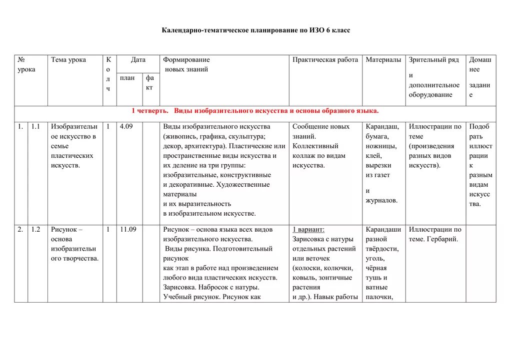 Ктп математика 5 класс 2023 2024. Тематическое планирование изо для 6кл. Тематическое планирование по программе Неменского 3 класс. Изо 1 класс тематическре планирование школа Росси. Изо 7 класс календарно-тематическое планирование Неменский ФГОС.