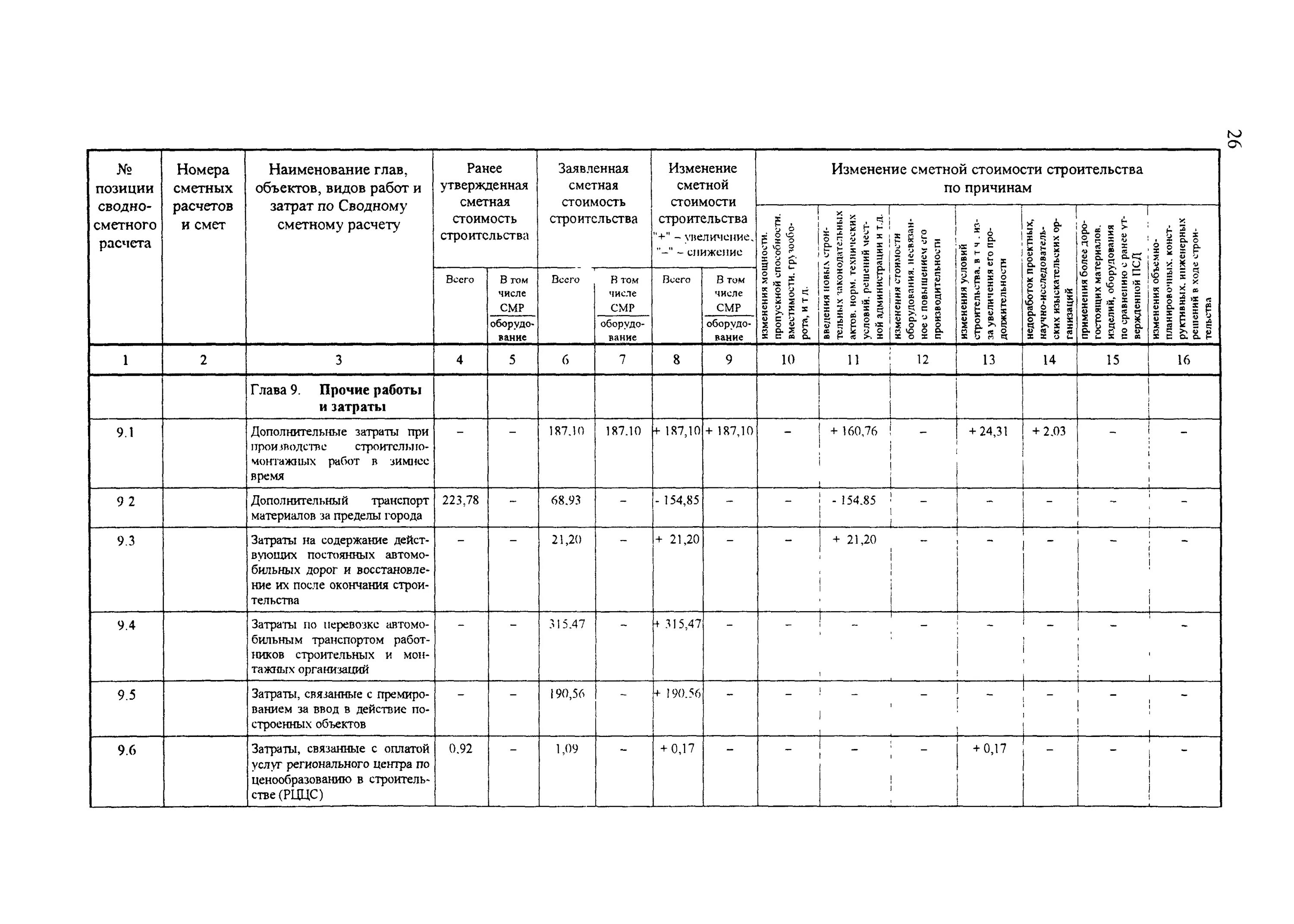 12 46.2008 статус. Ведомость сметной стоимости строительства объектов. Сводная ведомость проектно сметной документации. Накопительная ведомость в строительстве МДС 11-18.2005. Сводная ведомость проектно сметной документации образец.