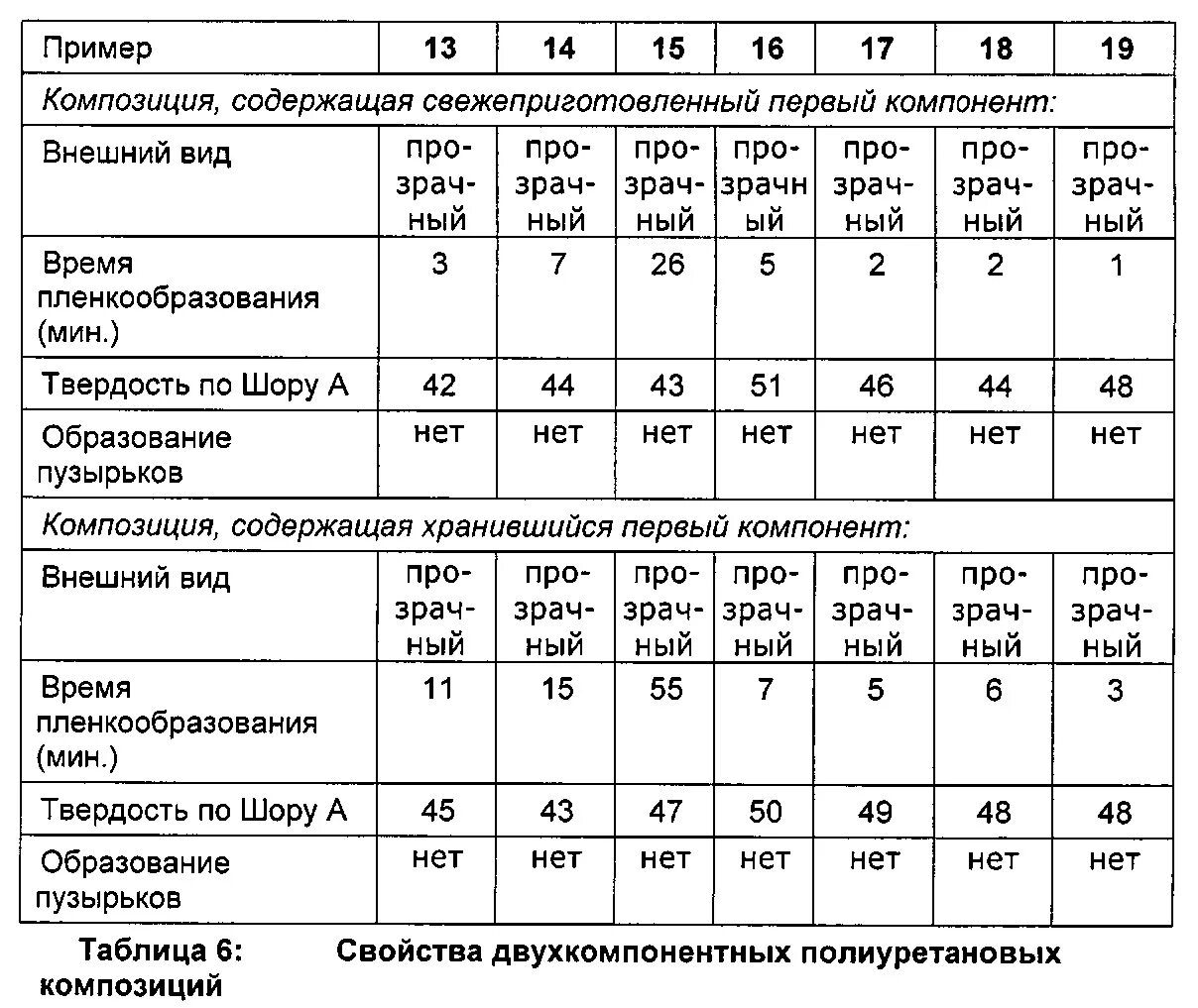 Таблица шор. Твердость полиуретана по Шору таблица. Полиуретан таблица твердости. Плотность полиуретана по Шору. Твёрдость по Шору.