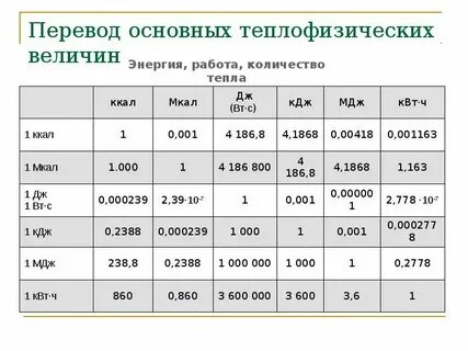 Калории в гигакалории
