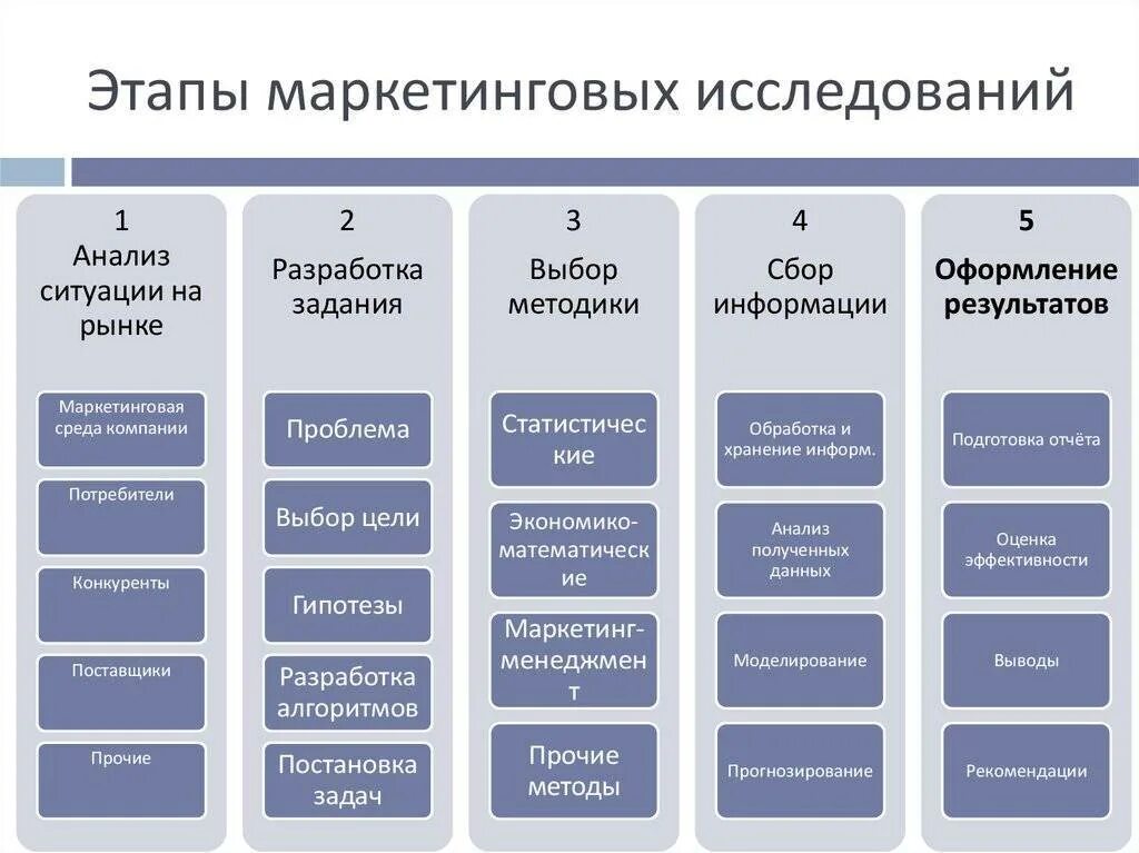 Какая информация относится к необходимой