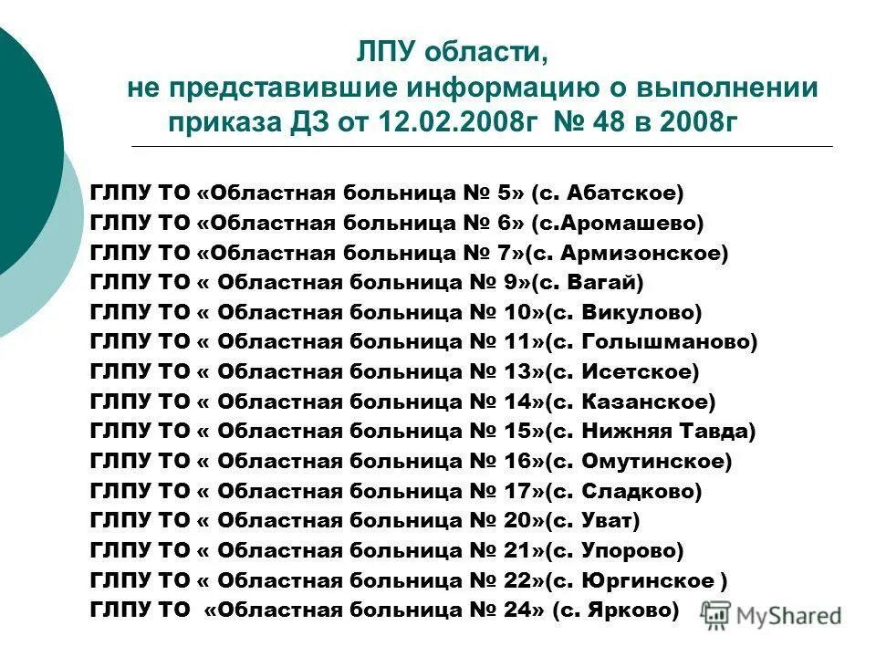 Главный врач областной больницы калуга. Областная больница. Список областных больниц. Список областных больниц. Список областных больниц.