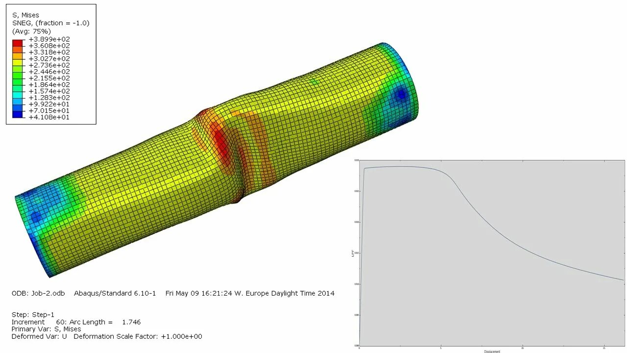 Nonlinear analysis. Nonlinear analysis