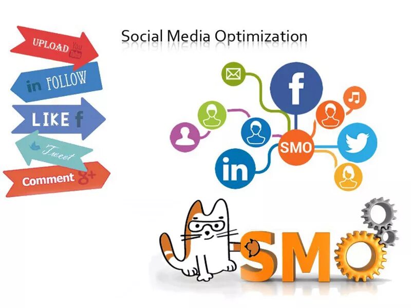Продвижение сайта mdseo. Поисковая оптимизация внутри социальных сетей. Продвижение сайтов. Smm и smo. Сео продвижение сайта.