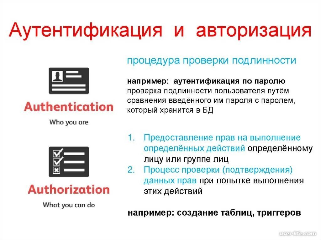 Что такое авторизация. Авторизация и аутентификация. Авторизация и аутентификация разница. Аудент. Виды аутентификации пользователей.