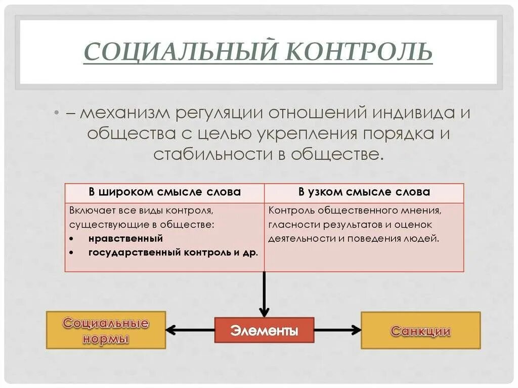 Социальный контроль элементы и формы социального контроля