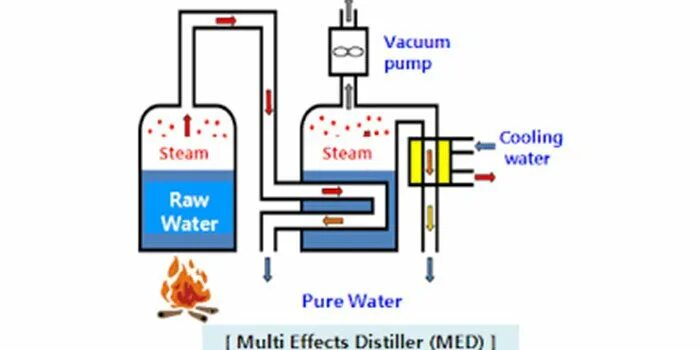 Хелло дистиллер. Multi Effect Water Distiller. Hello Distiller схема. Transformer model distillation KL. ТЭН для Pure Water Distiller SZ.