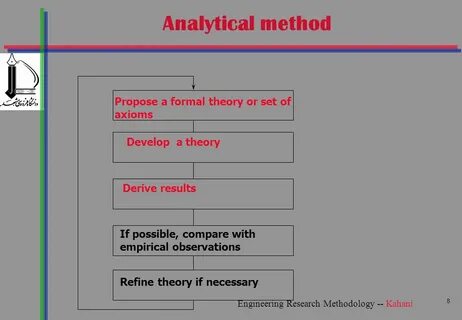 Method analysis