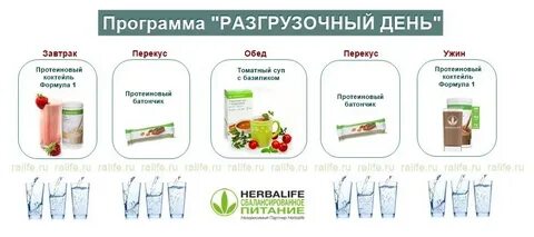 Как часто делают разгрузочные
