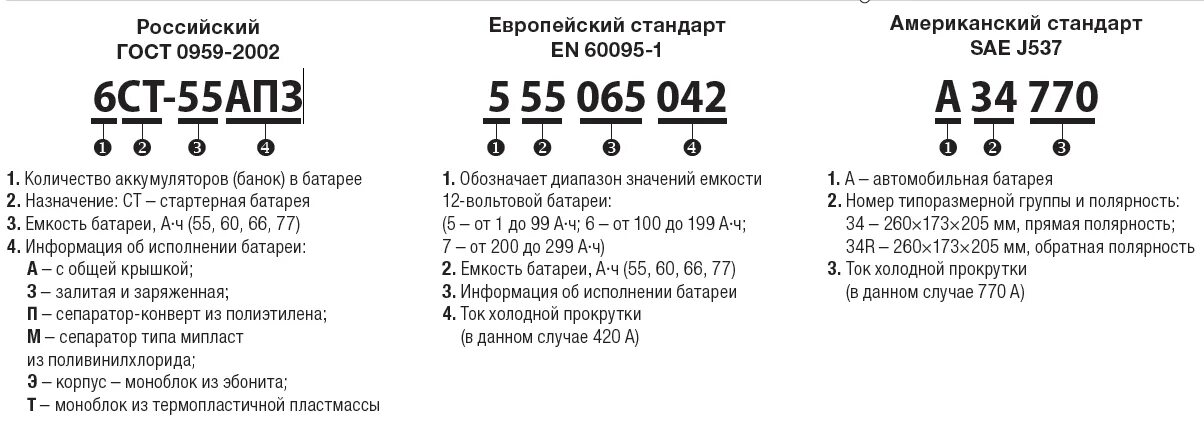 Что означает б 6. Обозначение автомобильных АКБ. Маркировка аккумуляторных батарей для автомобилей расшифровка. Расшифровка обозначения аккумуляторных батарей. Расшифровка маркировки АКБ автомобиля.