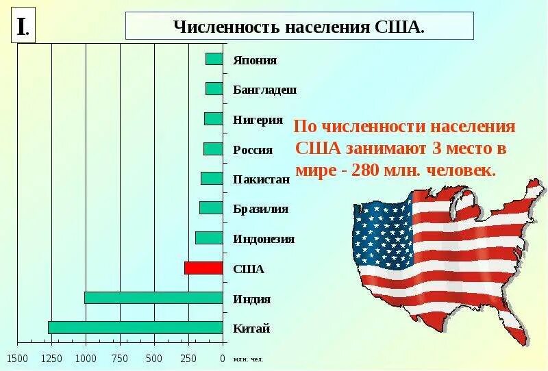 Население сша на 2023 год численность населения. Динамика численности населения США 2023. Численность населения США. Население США В процентах. Рост населения США.