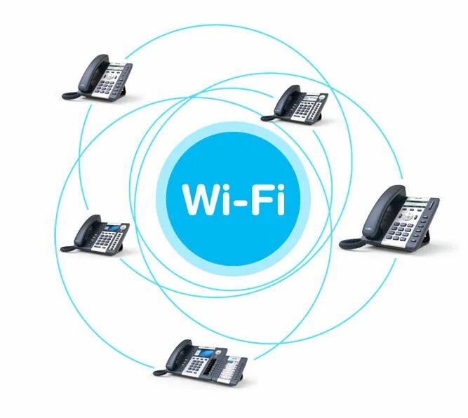 Домашний телефон wi fi. VOIP-телефон ATCOM a20w. IP WIFI телефон ATCOM a10w. WIFI VOIP трубка. Беспроводной IP телефон для офиса.