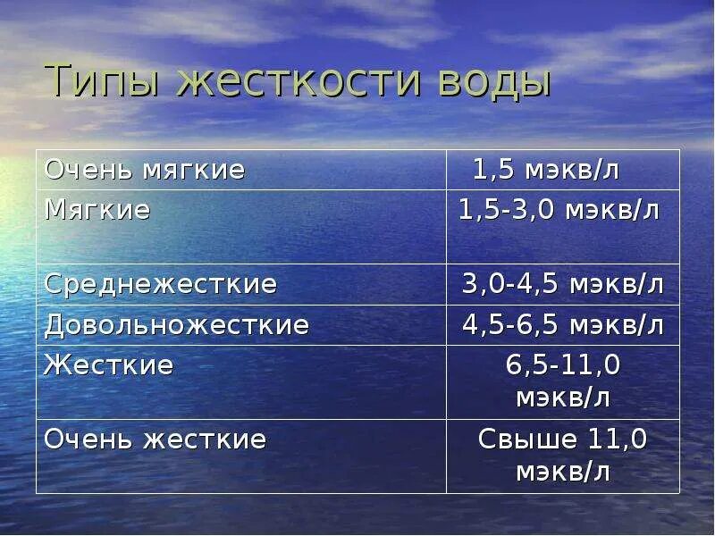 Типы жесткости воды. Жесткость воды мягкая жесткая. Виды жесткости воды таблица. Жесткость воды типы жесткости.