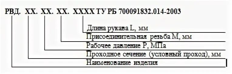 Рукава высокого давления маркировка. Рукава высокого давления маркировка
