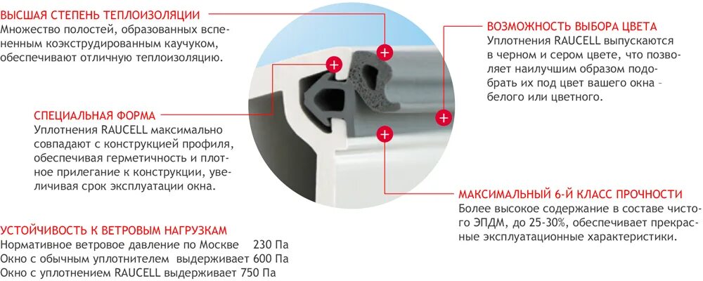 Нужно уплотнять. Уплотнение резьбового соединения трубопровода льном. Нужно уплотнять. Нужно уплотнять. Нужно уплотнять.