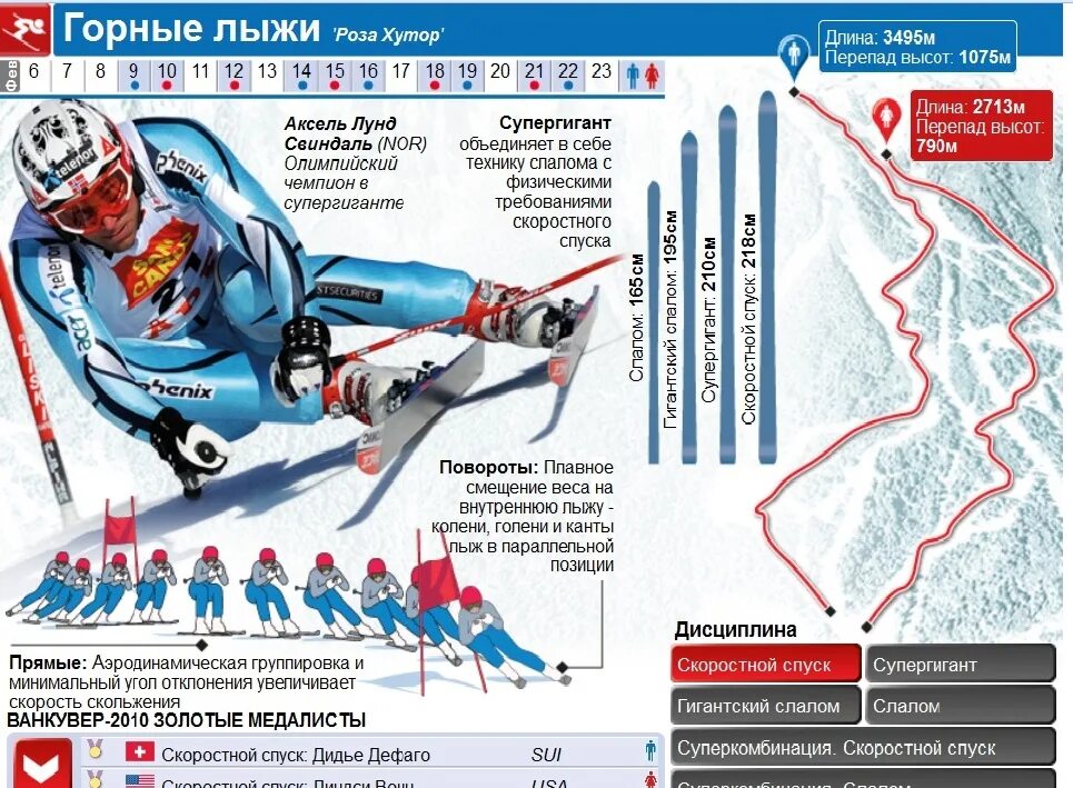 Подобрать горные таблица. Ростовка горных лыж. Подобрать горные лыжи. Горные лыжи для слалома ростовка. Ростовка лыж для слалома.