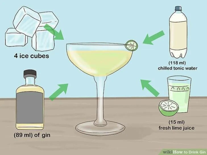 Джин тоник пропорции коктейля. Правильные пропорции Джина с тоником. Как правильно пить Джин с тоником. Пропорции Джина с тоником разбавления. С чем можно пить джин