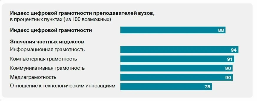 Уровень цифровой грамотности. Индекс цифровой грамотности. Показатели цифровой грамотности. Изучение уровня цифровой грамотности населения. Нафи аналитический