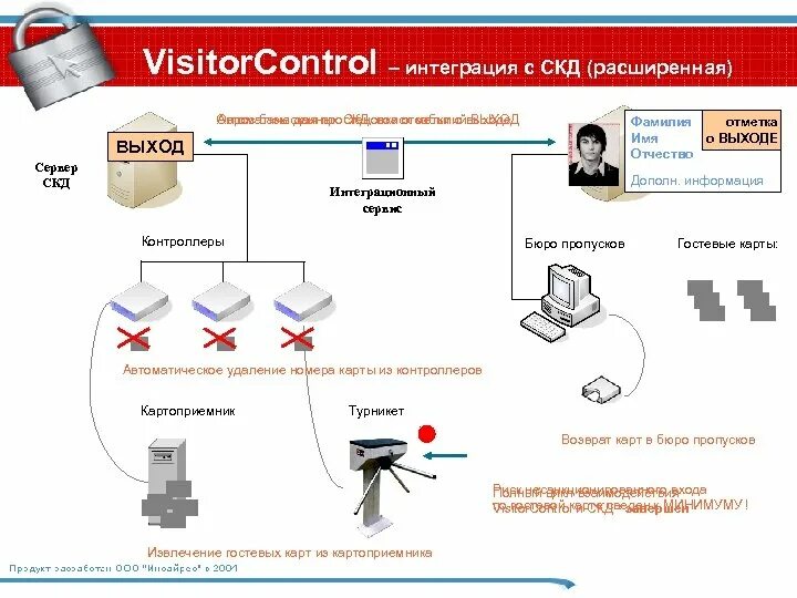 Компоновка данных отбор. Компоновка данных отбор