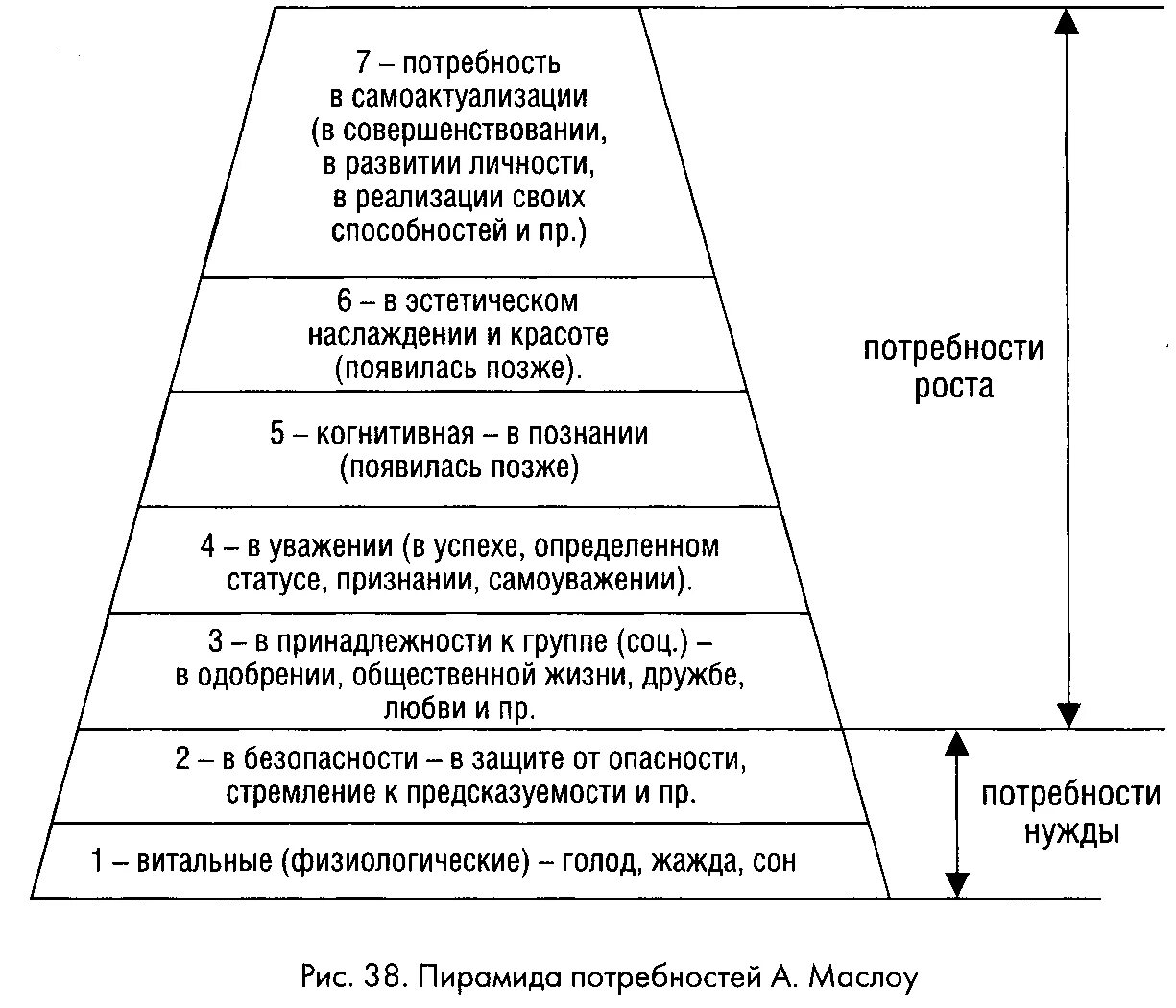 Мотивация поведения и формирования личности. Соотношение понятий потребности и мотивы личности в психологии схема. формирование потребностей и мотивов личности.. понятие потребностей и мотивов в психологии. направленность мотивов и виды потребностей.