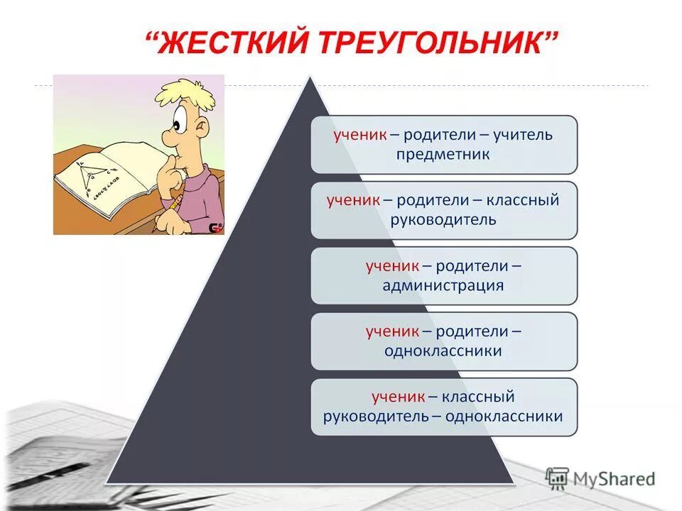 Работа со слабоуспевающими в начальной школе. Работа с отстающими учениками. Папка для слабоуспевающих детей. Слабоуспевающими детьми в школе. Неуспевающий ученик.