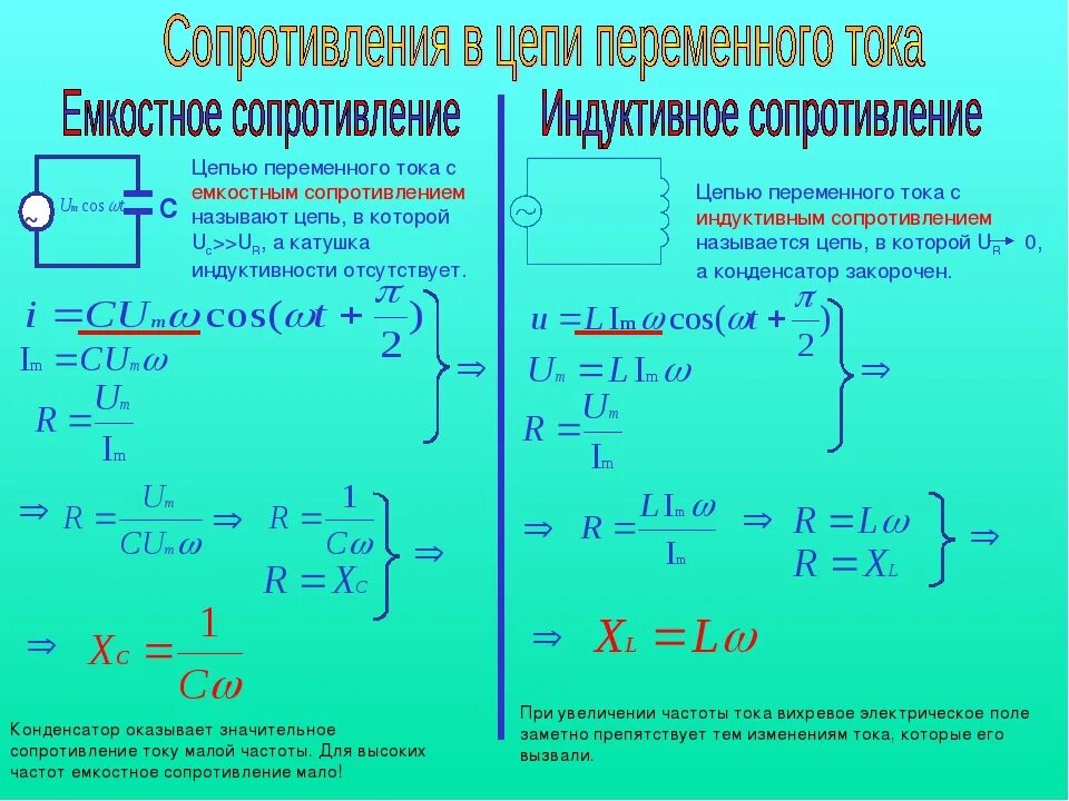 Индуктивность и емкость в цепи переменного тока. Формула емкости сопротивления конденсатора в цепи переменного тока. Емкостное сопротивление формула измерения. Электрические цепи переменного тока с индуктивным сопротивлением. Зависимость напряжения от индуктивности катушки