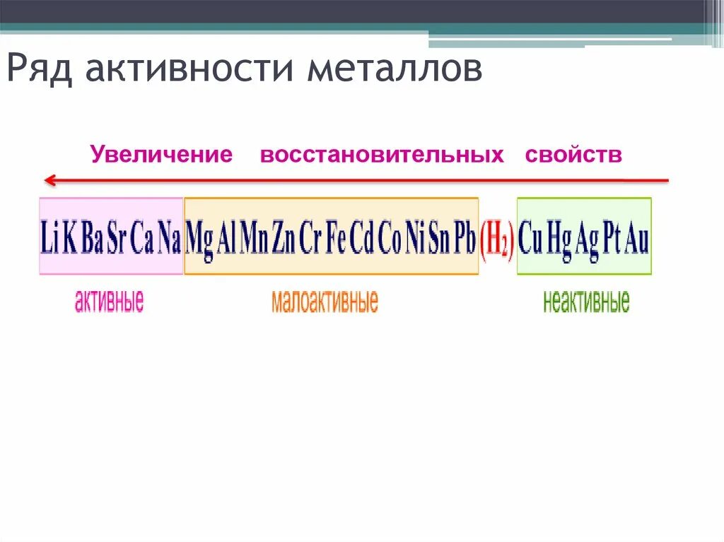 Увеличение активности металлов