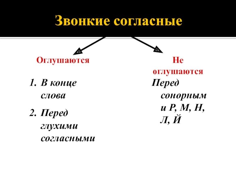 Реки какие согласные. Звонкие звуки оглушаются. Звонкие перед звонкими не оглушаются. Где звонкие согласные оглушаются лишь частично?. Слова где конечные согласные оглушаются.