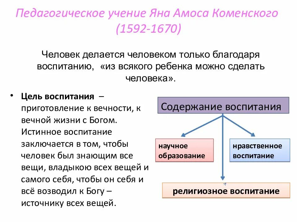 Педагогическая мысль и воспитание в. Я А Коменский педагогические идеи. Коменский идеи воспитания.