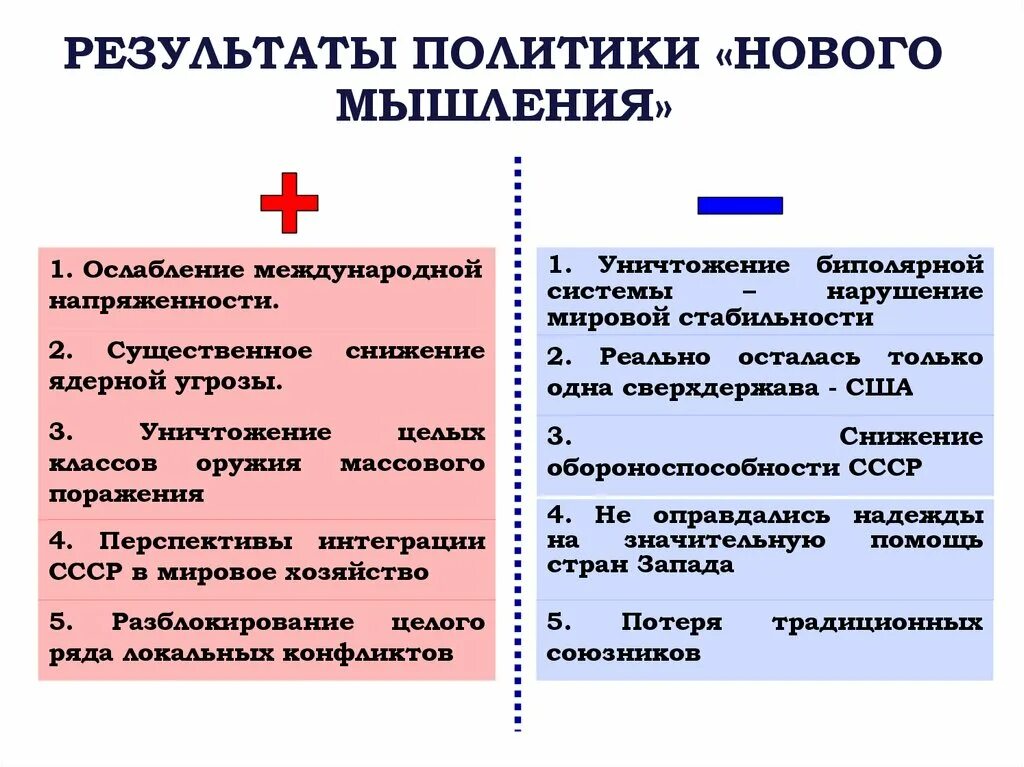 Проведением политики нового мышления