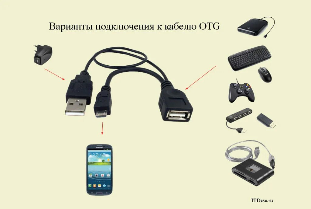 Схема подключения мышки к смартфону. OTG переходник USB Type c схема. OTG кабель для Атолл. OTG USB кабель для прошивки приставки. Что такое otg устройство