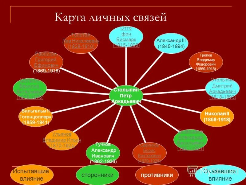 Использование личных связей. Личные связи. Большие связи личный.