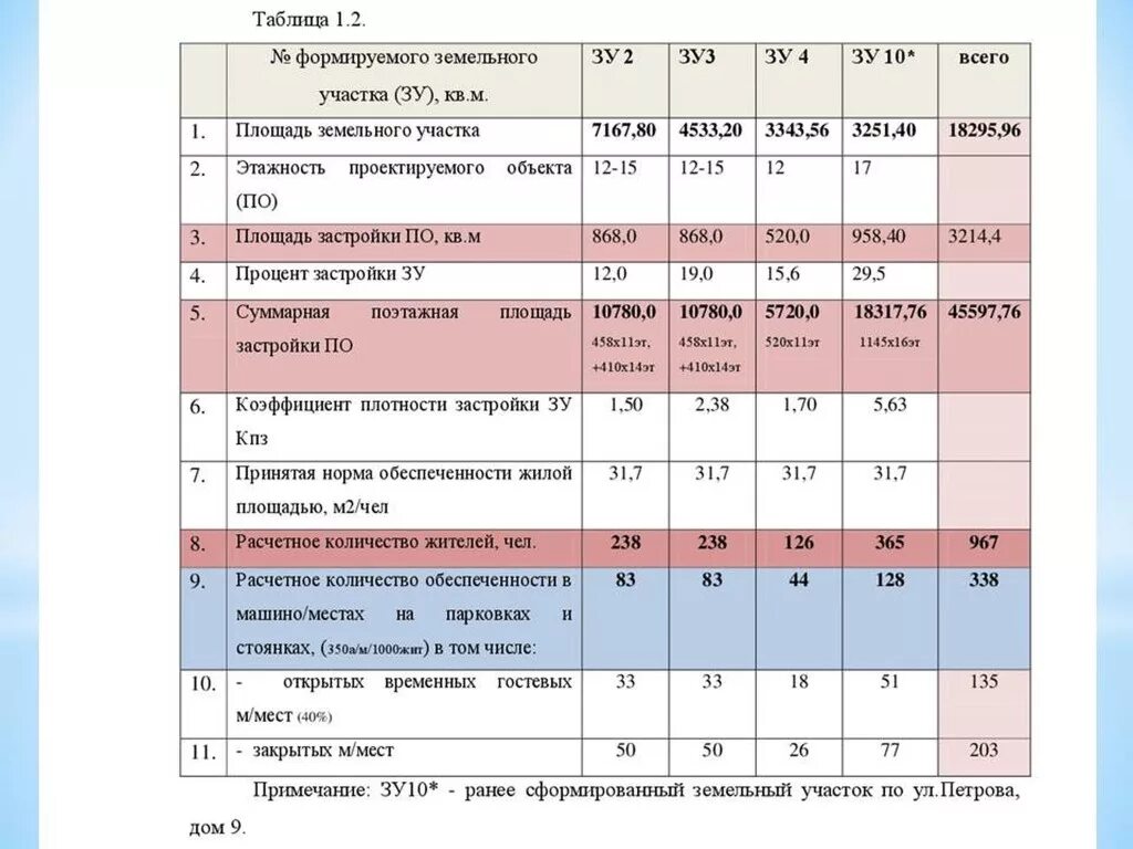 Установление учетной нормы жилого помещения. Норма жилой обеспеченности. Норма жилищной обеспеченности. Показатель жилищного обеспеченности жилого дома. Норма жилой площади.