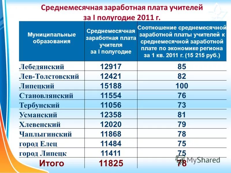 Какой среднемесячный заработок