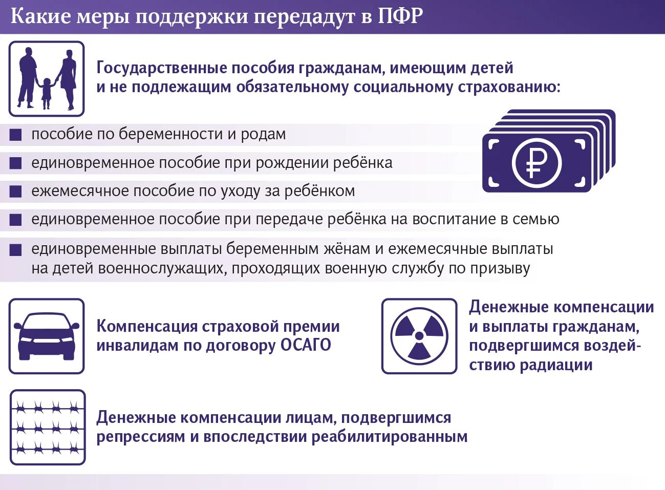 Меры социальной поддержки гражданам имеющим детей. Компенсационное страхование. Выплаты малоимущим в 2022. Справка социальной поддержке подвергшихся воздействию радиации. Портал социальных услуг Казахстан 2022 для инвалидов.