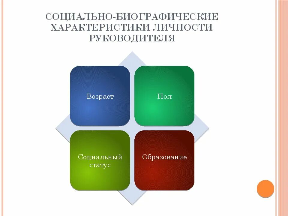Социально психологические характеристики руководителя. Качества личности директора школы. Требования к руководителю. Характеристика личности руководителя. Личностные качества подчиненных.