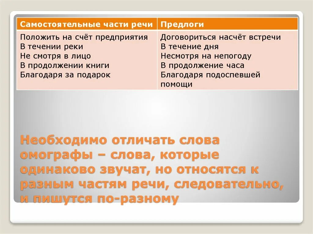 Первое слово отличается от