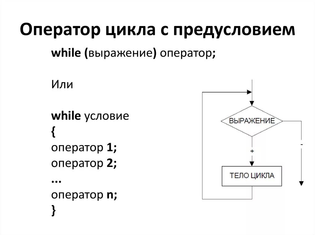 Пример простого цикла. Оператор цикла с предусловием while. Операторы цикла - цикл с предусловием. Паскаль оператор цикоа с пр елусловием. Pascal цикл с предусловием.