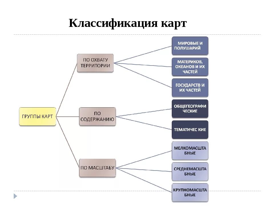 Типы и виды карт. Географические карты классификация. классификация карт по масштабу. классификация карт по территориальному охвату. принципы классификации географических карт.