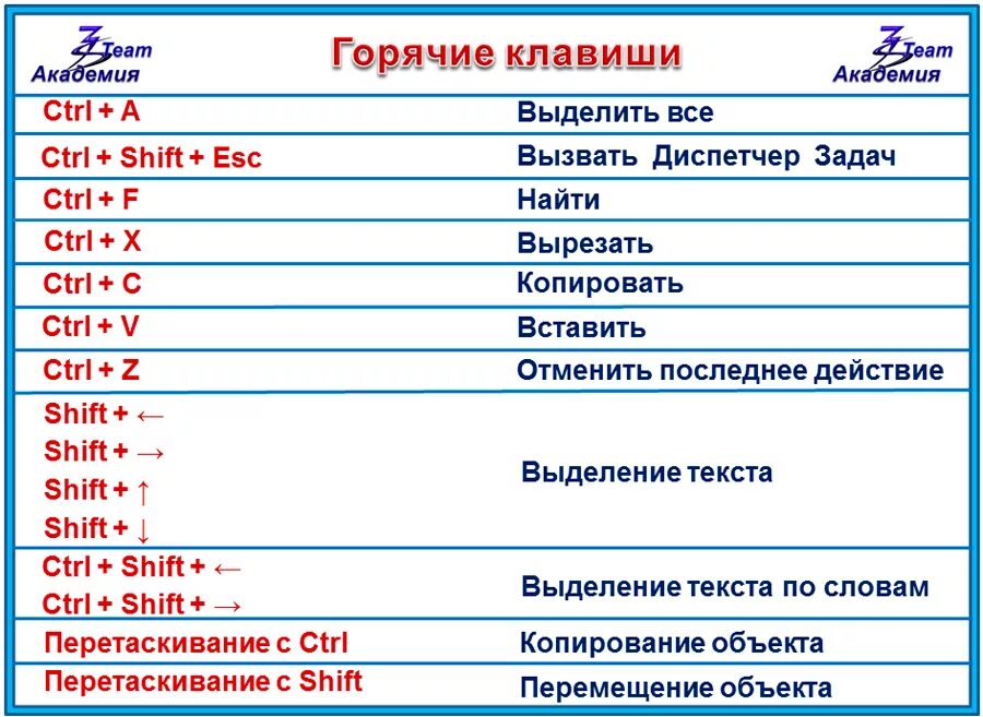 Поменять комбинацию клавиш. Комбинации горячих клавиш на клавиатуре. Сочетание горячих клавиш на компьютере. Сочетания клавиш на клавиатуре горячие клавиши. Сочетание клавиш для выделения всего текста.