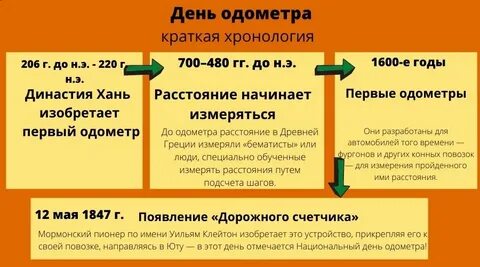 12 5 2023 дата
