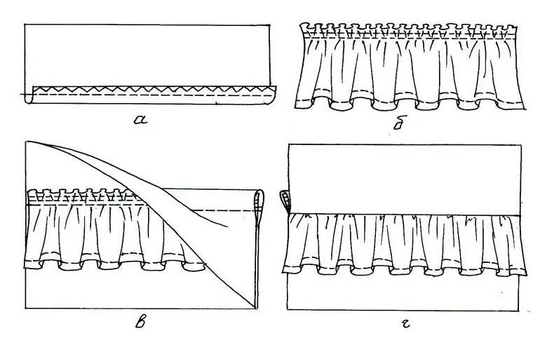 Как сшить рюши. Обработка оборок воланов и рюшей. Рюши воланы оборки выкройки. Соединение оборок с изделием. Ткань для оборки.