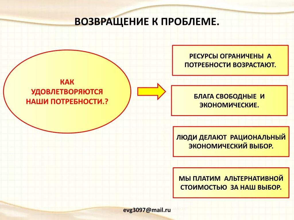 Экономический выбор и альтернативная стоимость 8 класс. Выбор и альтернативная стоимость Обществознание. Экономический выбор это в обществознании. Рациональный выбор в экономике это. Рациональный выбор в экономике