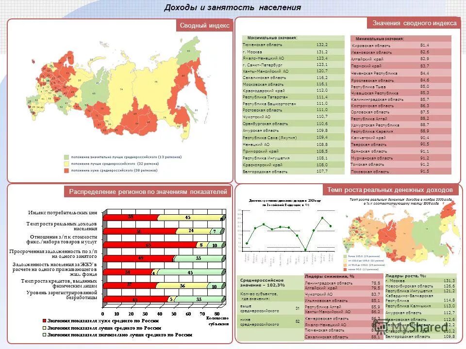 занятость. занятость как экономическая категория. доход это занятость граждан. занятость и доходы населения. занятость и доходы населения поволжья кратко.