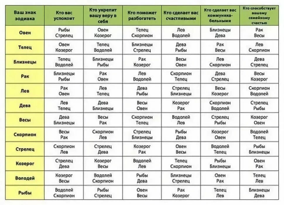 Гороскопы сегодня завтра неделя месяц год. Гороскоп по месяцам. Таблица гороскопа по месяцам. Знаки зодиака по месяцам и числам таблица. Гороскоп по месяцам рождения таблица.
